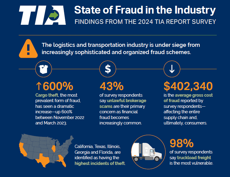 “Freight Fraud TASK Force: How the association Is fighting fraud”